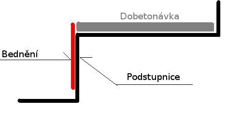 [1162-nabetonavka-png]