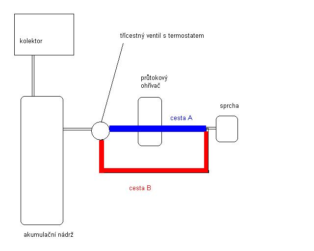 [http://kutilska.poradna.net/file/view/286-cesta-vo  dy-jpg]