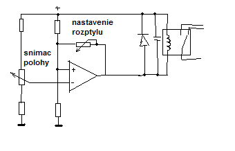 [schema]