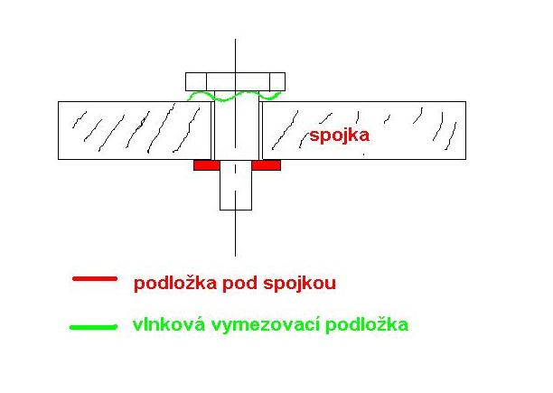 [http://kutilska.poradna.net/file/view/4077-spojka- jpg]