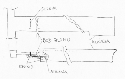 [http://kutilska.poradna.net/file/view/833-keybrepa ir-png]