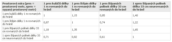 http://kutilska.poradna.net/file/view/932-merne-je dnotky-drevo-jpg